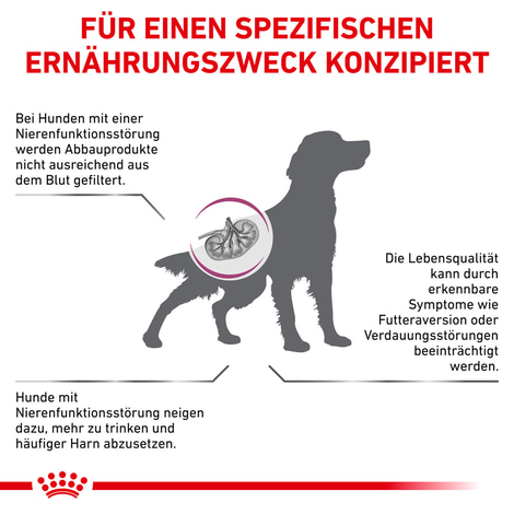 ROYAL CANIN® Veterinary RENAL Trockenfutter für Hunde