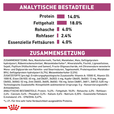 ROYAL CANIN® Veterinary RENAL Trockenfutter für Hunde