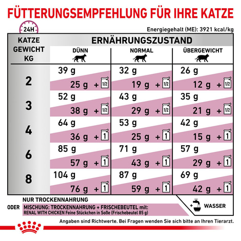 ROYAL CANIN® Veterinary RENAL Trockenfutter für Katzen