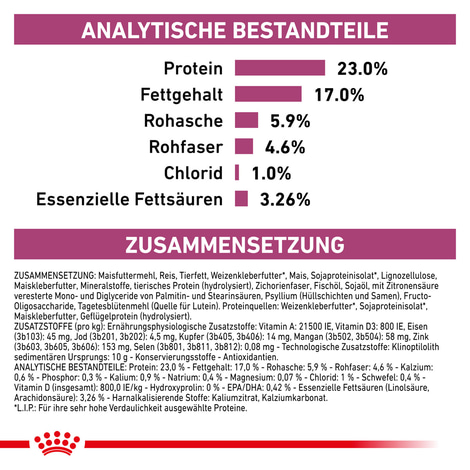 ROYAL CANIN® Veterinary RENAL Trockenfutter für Katzen