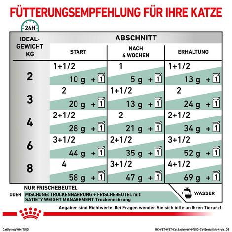 ROYAL CANIN® Veterinary SATIETY WEIGHT MANAGEMENT Nassfutter für Katzen