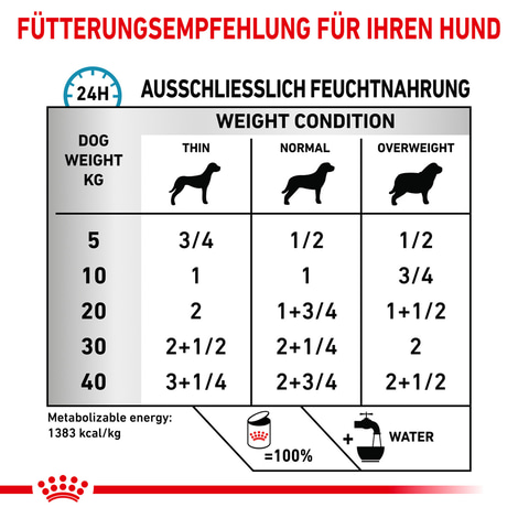 ROYAL CANIN® Veterinary SENSITIVITY CONTROL ENTE MIT REIS Nassfutter für Hunde