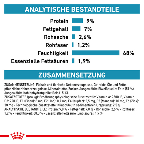 ROYAL CANIN® Veterinary SENSITIVITY CONTROL ENTE MIT REIS Nassfutter für Hunde