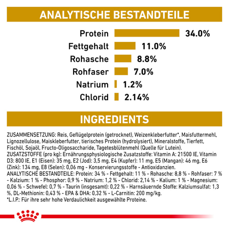 ROYAL CANIN® Veterinary URINARY S/O MODERATE CALORIE Trockenfutter für Katzen