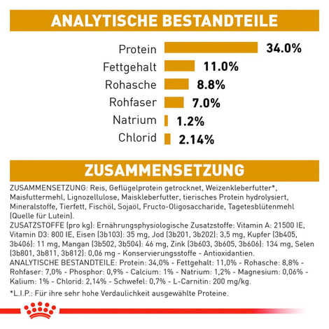ROYAL CANIN® Veterinary URINARY S/O MODERATE CALORIE Trockenfutter für Katzen