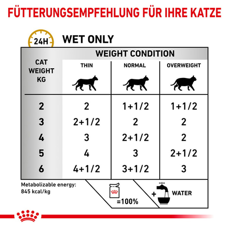 ROYAL CANIN® Veterinary URINARY S/O Mousse Nassfutter für Katzen