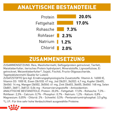 ROYAL CANIN® Veterinary URINARY S/O SMALL DOGS Trockenfutter für Hunde
