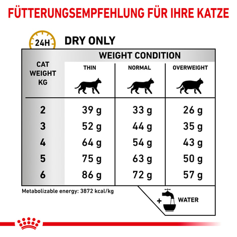 ROYAL CANIN® Veterinary URINARY S/O Trockenfutter für Katzen