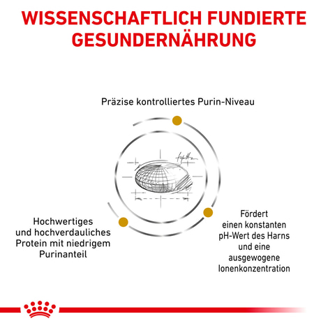 ROYAL CANIN® Veterinary URINARY U/C Trockenfutter für Hunde