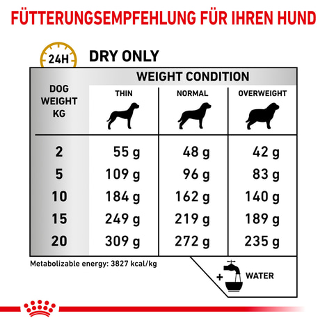 ROYAL CANIN® Veterinary URINARY U/C Trockenfutter für Hunde