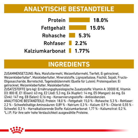 ROYAL CANIN® Veterinary URINARY U/C Trockenfutter für Hunde