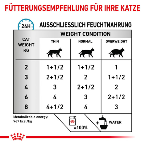 Royal Canin VHN SENSITIVITY CONTROL Cat Huhn und Reis