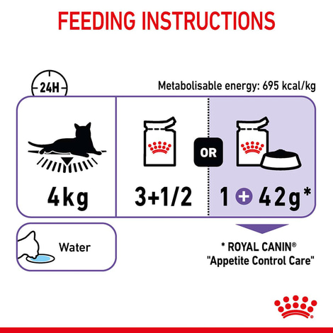 Royal Canin FCN Appetite Control Gravy