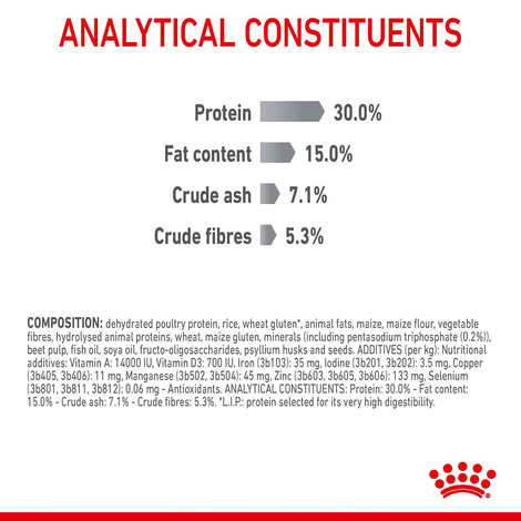 Royal Canin FCN Dental Care