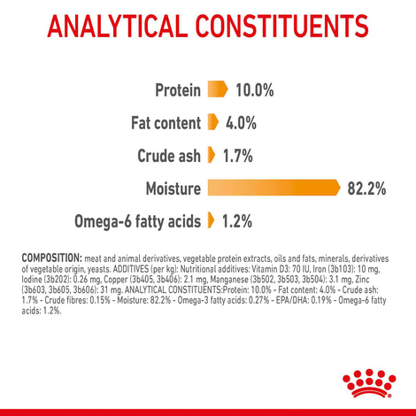 Royal Canin FCN Hair & Skin Jelly
