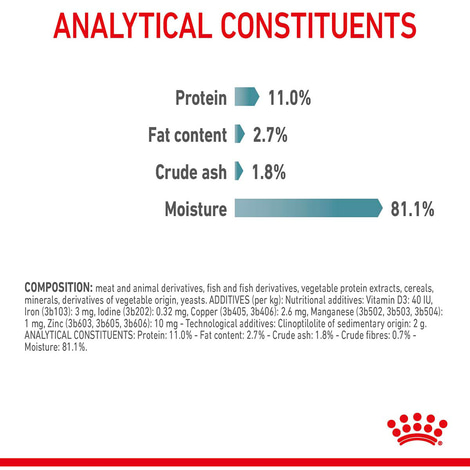 Royal Canin FCN Hairball Care Gravy