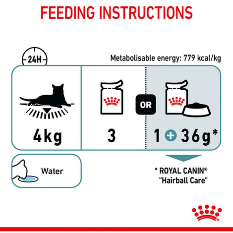 Royal Canin FCN Hairball Care Gravy