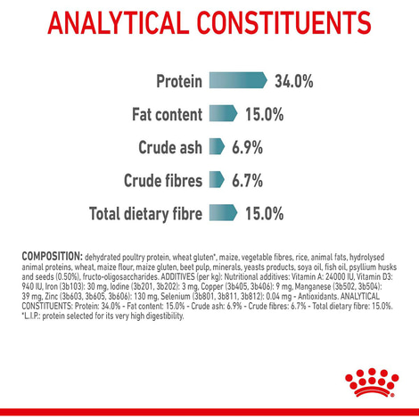 Royal Canin FCN Hairball Care
