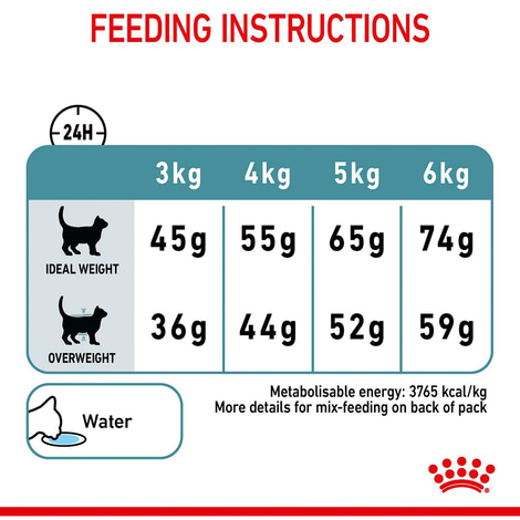 Royal Canin FCN Hairball Care