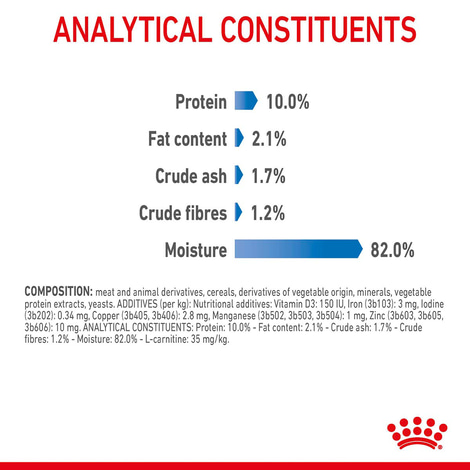 Royal Canin FCN Light Weight Care Gravy