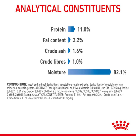 Royal Canin FCN Light Weight Care Jelly