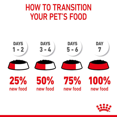 Royal Canin FCN Light Weight Care Jelly