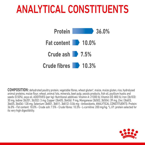 Royal Canin FCN Light Weight Care