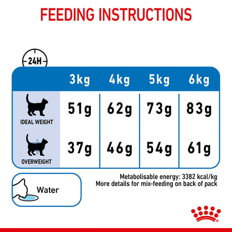 Royal Canin FCN Light Weight Care