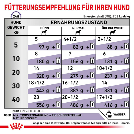 ROYAL CANIN® Expert MATURE CONSULT Nassfutter für Hunde