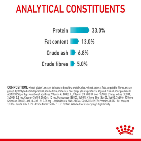 Royal Canin FCN Urinary Care