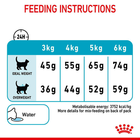 Royal Canin FCN Urinary Care