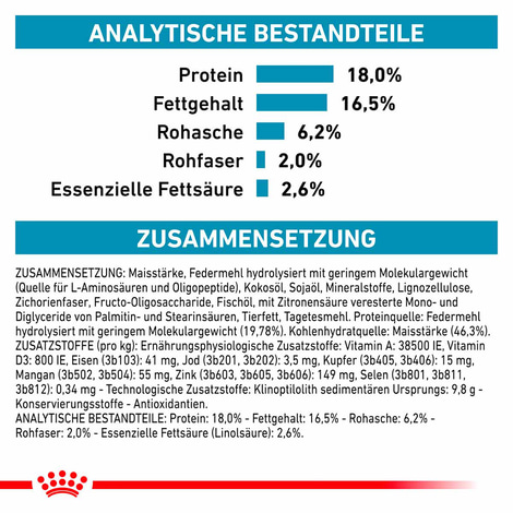 ROYAL CANIN Veterinary ANALLERGENIC Trockenfutter für Hunde