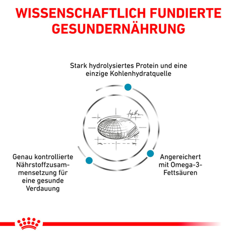 ROYAL CANIN Veterinary HYPOALLERGENIC Trockenfutter für Hunde