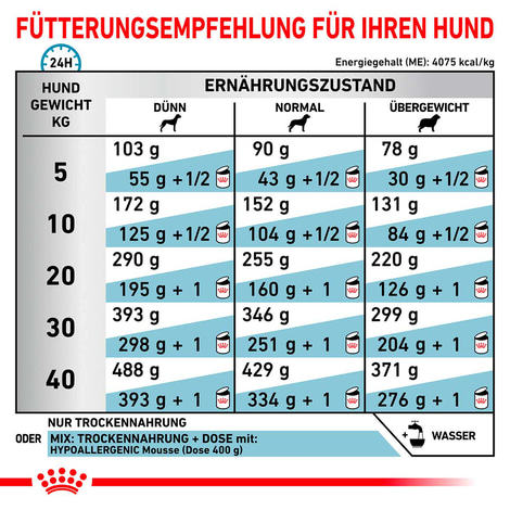 ROYAL CANIN Veterinary HYPOALLERGENIC Trockenfutter für Hunde