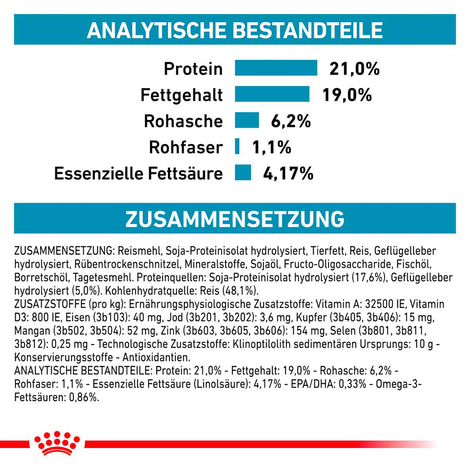 ROYAL CANIN Veterinary HYPOALLERGENIC Trockenfutter für Hunde