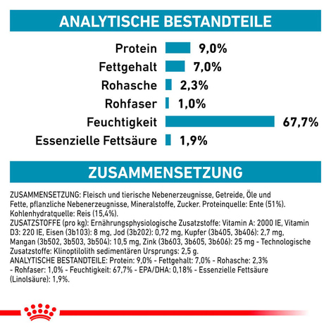 ROYAL CANIN Veterinary SENSITIVITY CONTROL ENTE MIT REIS Nassfutter für Hunde