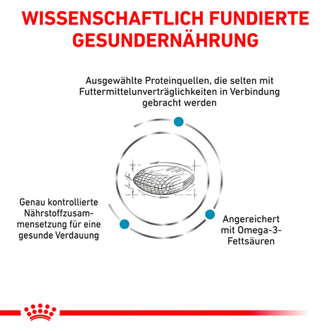 ROYAL CANIN Veterinary SENSITIVITY CONTROL Trockenfutter für Hunde