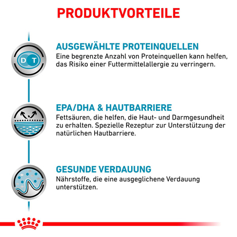 ROYAL CANIN Veterinary SENSITIVITY CONTROL Trockenfutter für Hunde