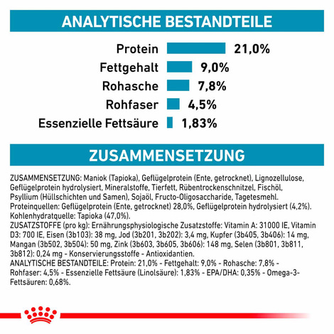ROYAL CANIN Veterinary SENSITIVITY CONTROL Trockenfutter für Hunde