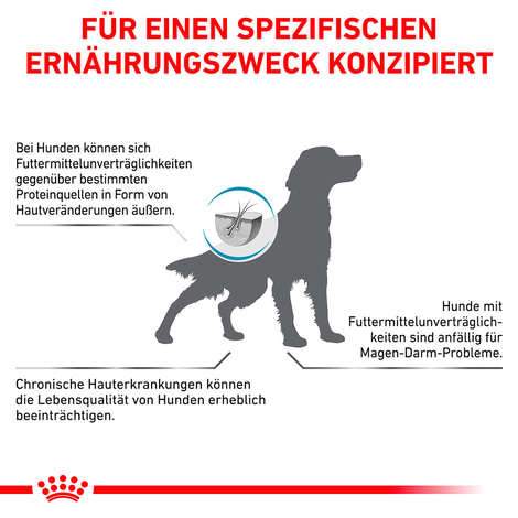 ROYAL CANIN Veterinary SENSITIVITY CONTROL Trockenfutter für Hunde