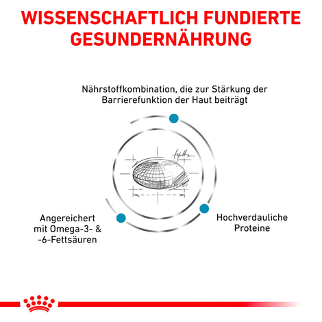 ROYAL CANIN Veterinary SKIN CARE Trockenfutter für Hunde