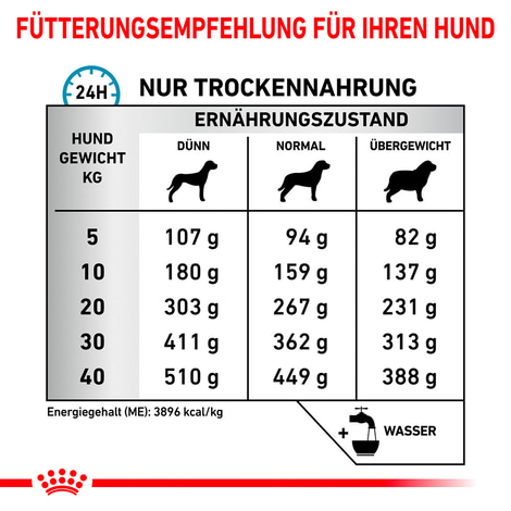 ROYAL CANIN Veterinary SKIN CARE Trockenfutter für Hunde