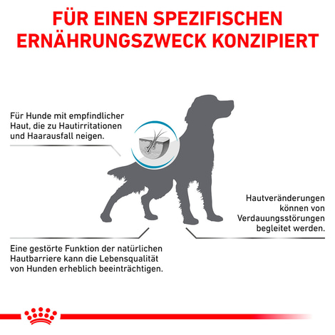 ROYAL CANIN Veterinary SKIN CARE Trockenfutter für Hunde