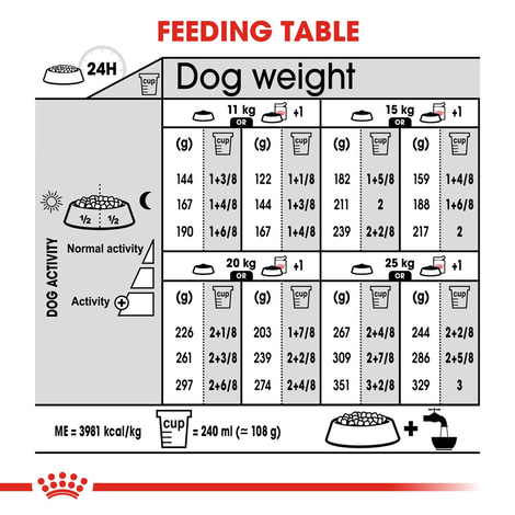 ROYAL CANIN DERMACOMFORT MEDIUM Trockenfutter für mittelgroße Hunde mit empfindlicher Haut