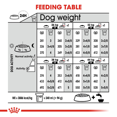 ROYAL CANIN DIGESTIVE CARE MAXI Trockenfutter für große Hunde mit empfindlicher Verdauung