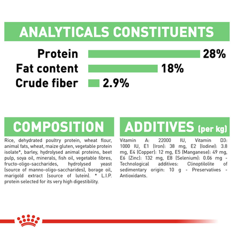 ROYAL CANIN DIGESTIVE CARE MAXI Trockenfutter für große Hunde mit empfindlicher Verdauung