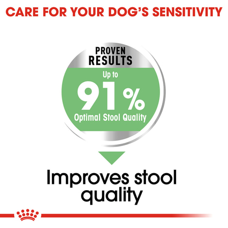 ROYAL CANIN DIGESTIVE CARE MEDIUM Trockenfutter für mittelgroße Hunde mit emfindlicher Verdauung