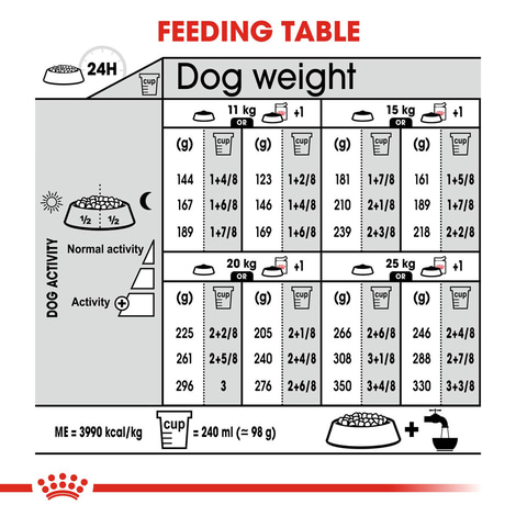 ROYAL CANIN DIGESTIVE CARE MEDIUM Trockenfutter für mittelgroße Hunde mit emfindlicher Verdauung