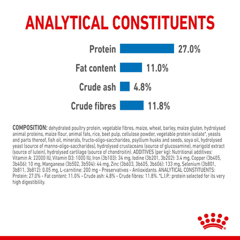 ROYAL CANIN LIGHT WEIGHT CARE MEDIUM Trockenfutter für zu Übergewicht neigenden Hunden