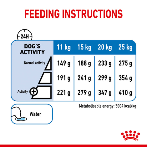 ROYAL CANIN LIGHT WEIGHT CARE MEDIUM Trockenfutter für zu Übergewicht neigenden Hunden